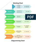 New Flow Chart