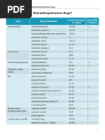 Dad's Medication Schedule and Dosages | PDF
