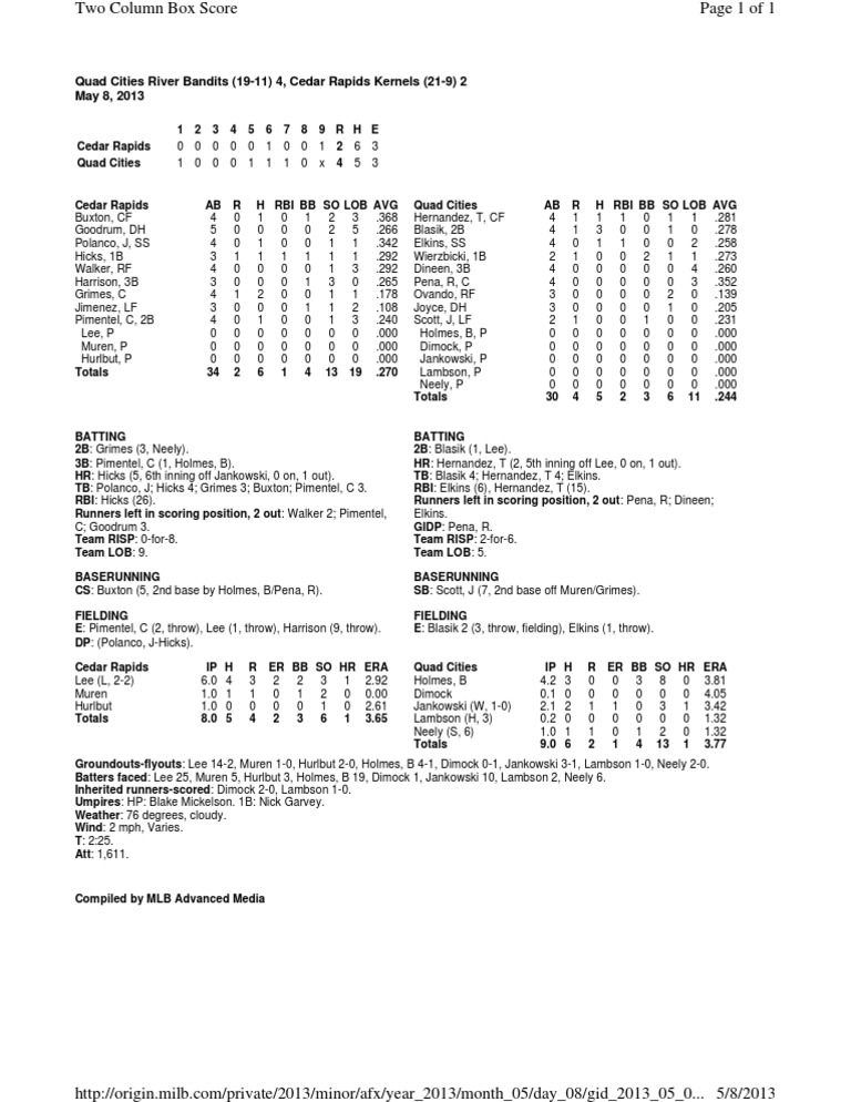 Box Score (5-8) | PDF