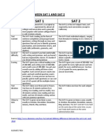 Differences Between Sat 1 and Sat 2