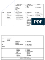 Parasitology