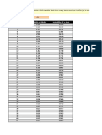 Failure Rate : Sample Size (N) Probability of 0 Duds Probability of 1+ Duds