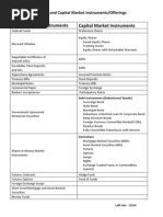 List of Instruments