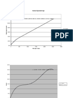 Human Equivalent Age: Rats Age in Days