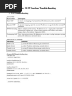 Ccnp Tshoot Ch10 IP Services Troubleshooting