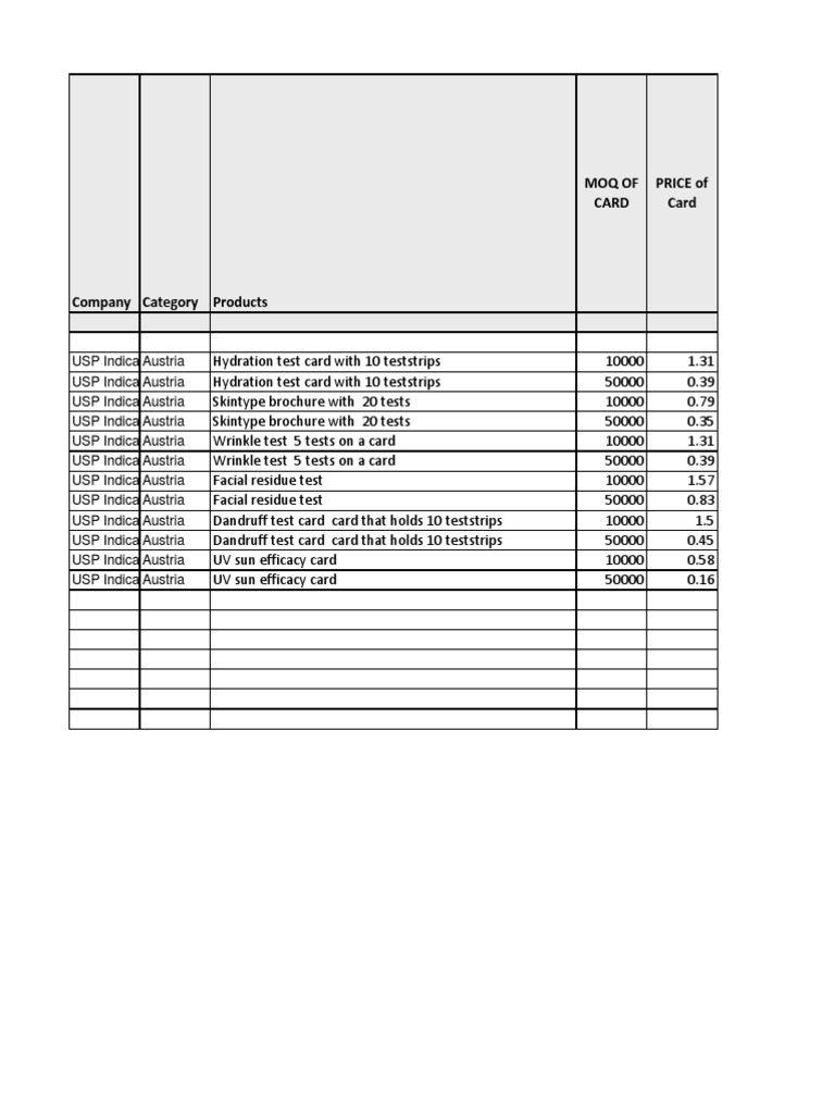 Moq of Card Price of Card PDF Austria Economics