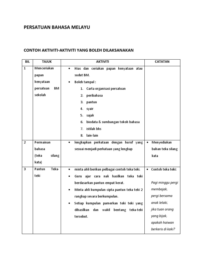 Perancangan Aktiviti Persatuan Bahasa Melayu Pdf
