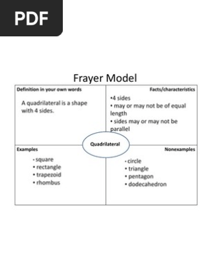 Frayer Model Math