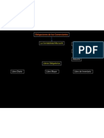 Obligaciones de Los Comerciantes MAPA CONCEPTUAL