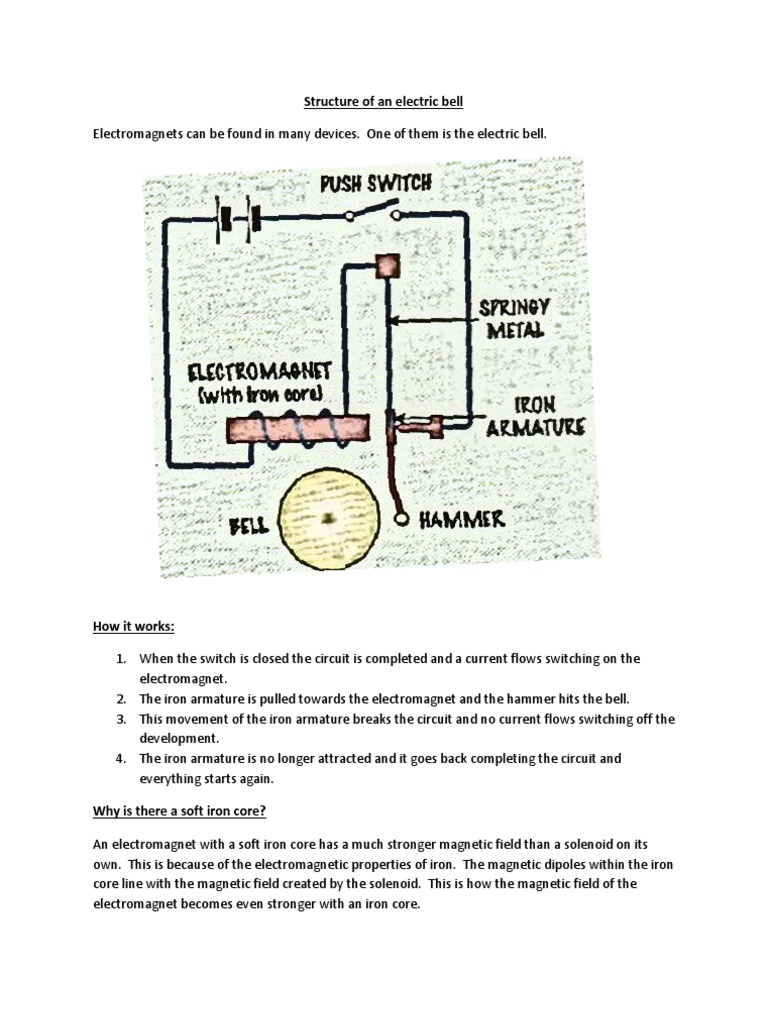 Structure of an Electric Bell Field Electrical Equipment