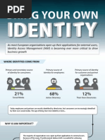 Bring your own identity