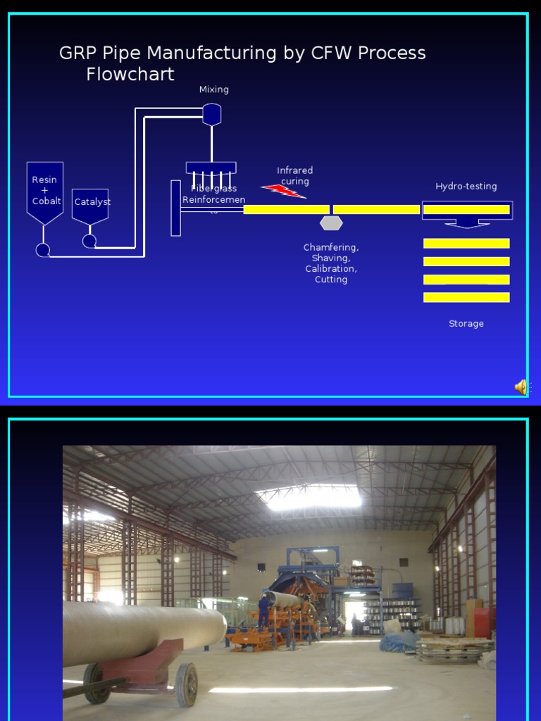 GRP Pipe Manufacturing by CFW Process Flowchart: Mixing | PDF ...