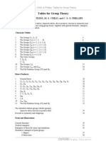 Tables for Group Theory