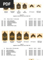 NCOER Bullets Examples New NCOER How To v6 | PDF | Sergeant | Non ...