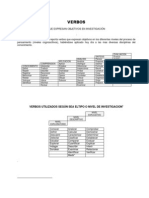 Verbos Utilizados Para Objetivos Generales y Especificos.