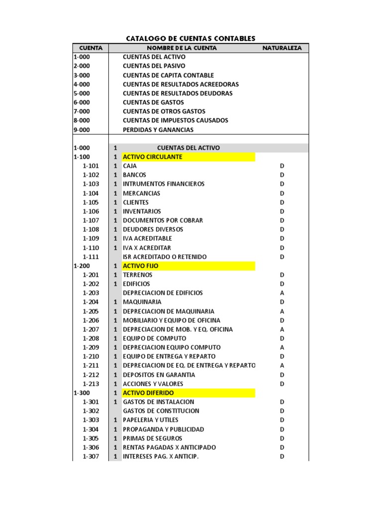 Catálogo de Cuentas Contables | PDF | Negocios | Finanzas y dinero