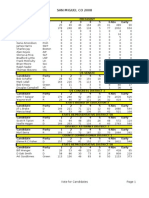 2008 SAN MIGUEL CO Precinct Level Election Results