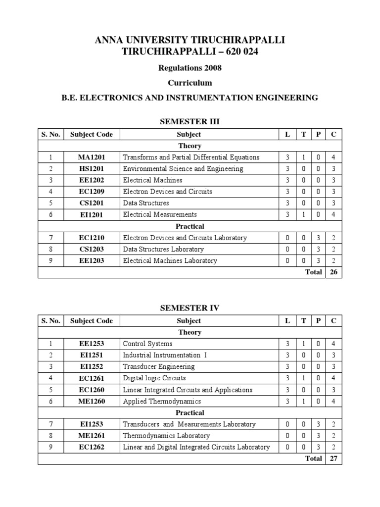 Anna University 2025 EIE Syllabus PDF | PDF | Computers | Technology ...