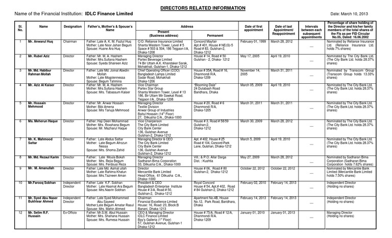 IDLC Finance Board of Directors Overview | PDF | Bangladesh | Companies