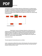 Components of Communication Process