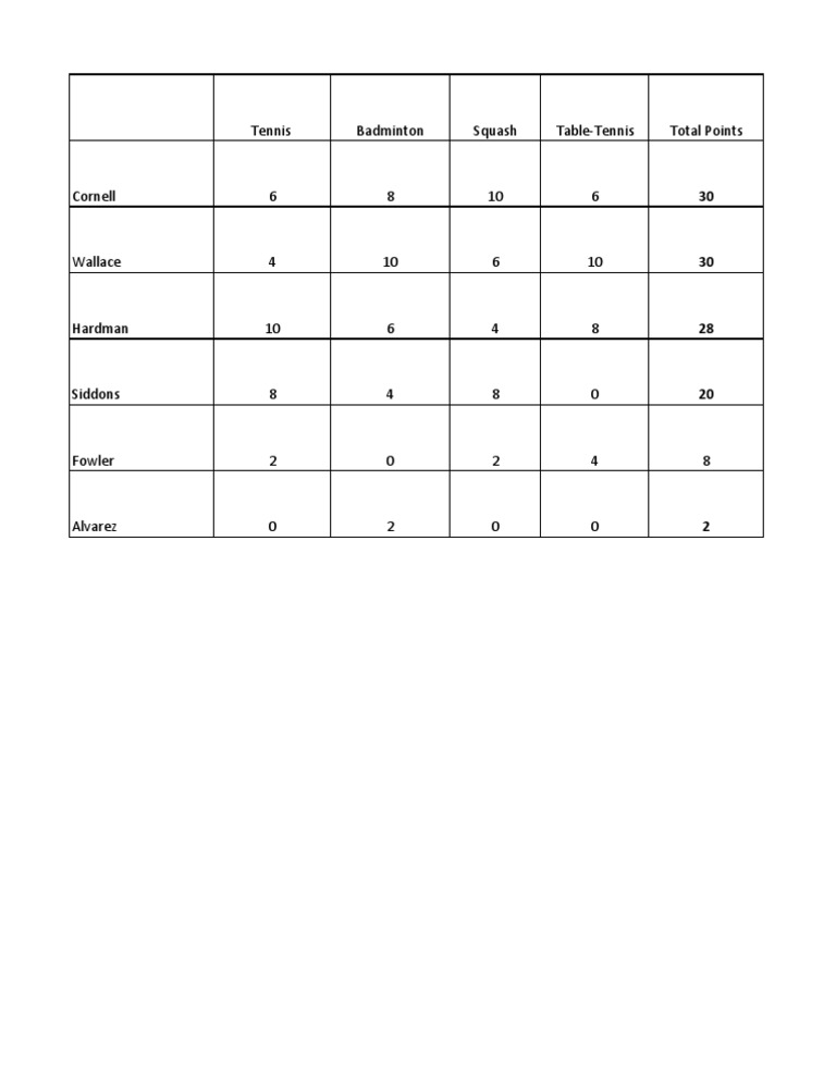 Sports Points Comparison Chart | PDF