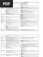 Model Penal Code Chart