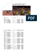 200 Metros Hombres. Clasificacion Mundial de Paises 2012