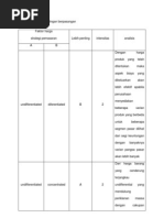 Tabel Matriks Perbandingan Berpasangan