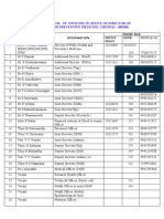 Head Quarters Officers as on 5.3.2013