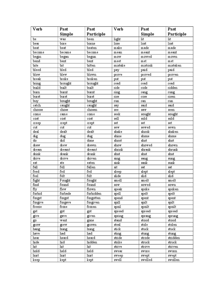 English Verbs: Past Forms Guide | PDF