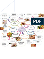 Mapa Mental de Los Alimentos (Reparado)