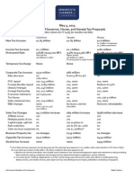 2013 Tax Increase Proposals