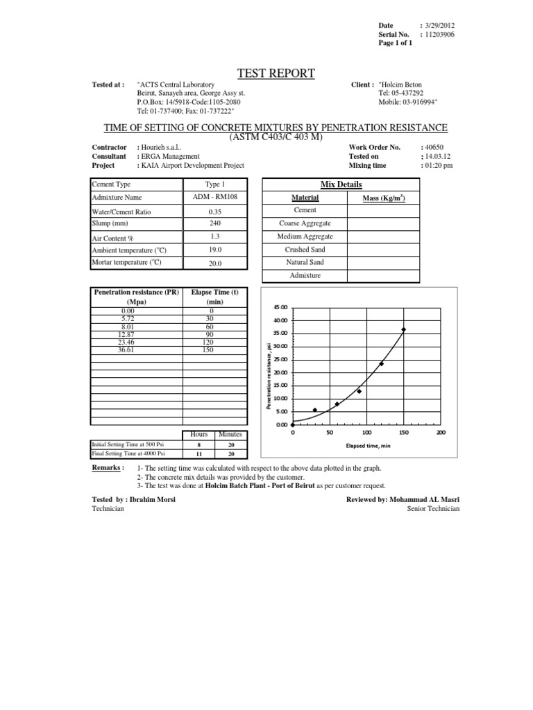 Concrete Setting Time