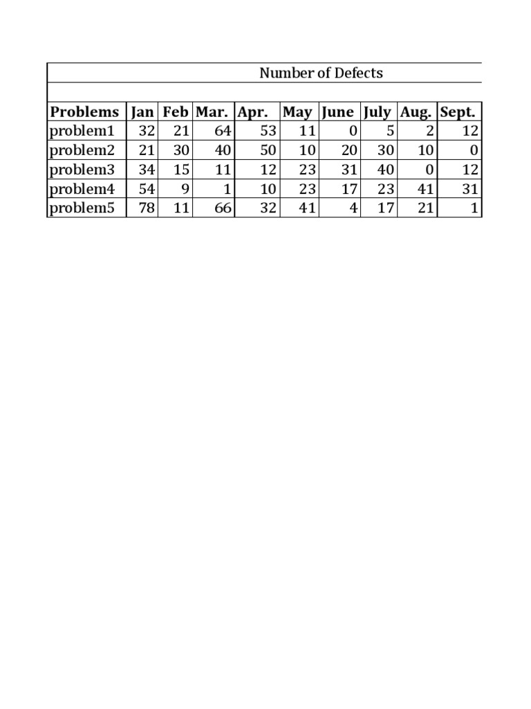 Paynter Chart