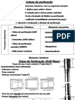 Coluna de perfura��o.ppt