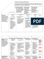 brittney c domains rubric wb