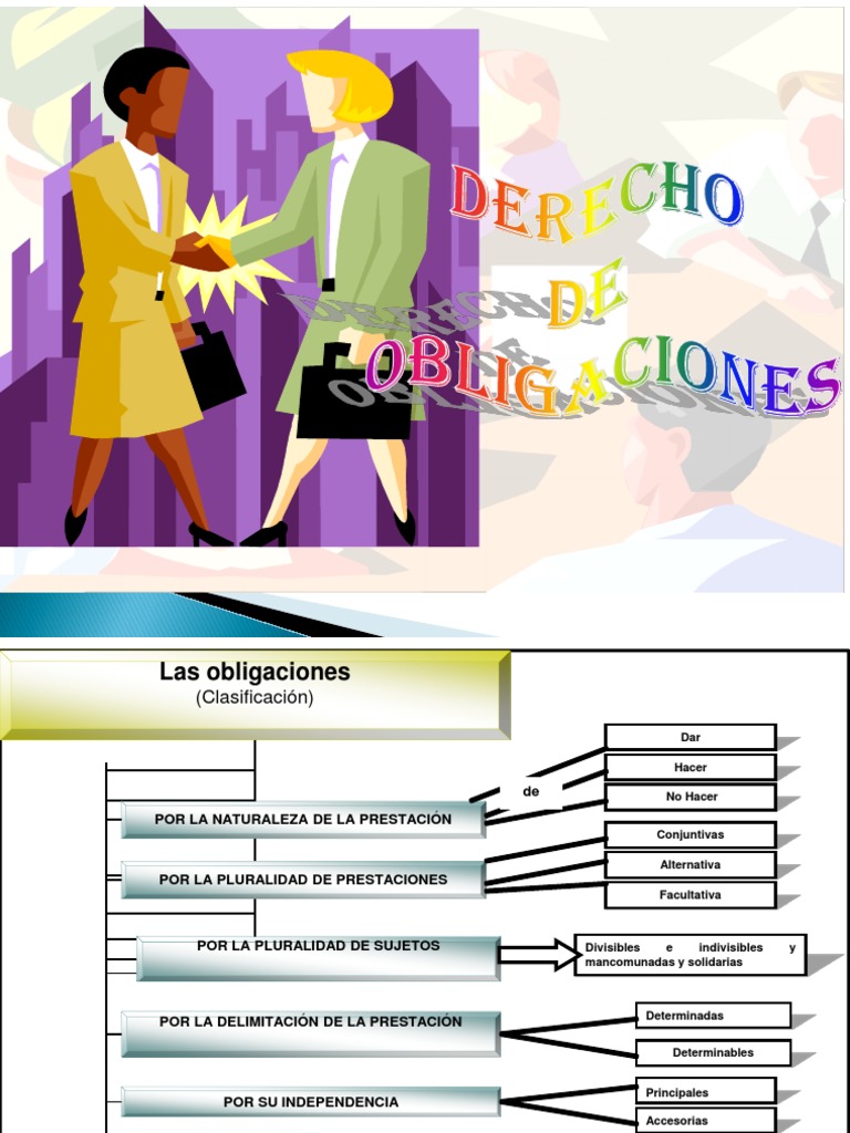 3. CLASIFICACION Y OBLIGACIONES DE DAR HACER Y NO HACER.pptx Propiedad Ciencia (general