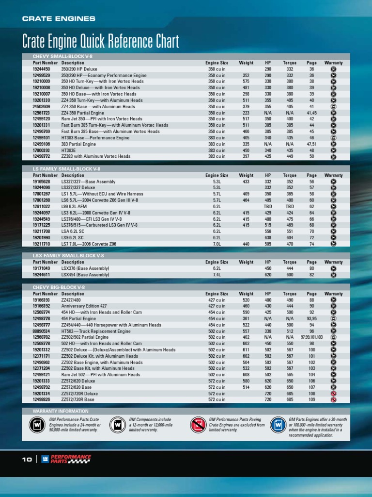 GM Performance Crate Engines Overview | PDF | General Motors Marques ...