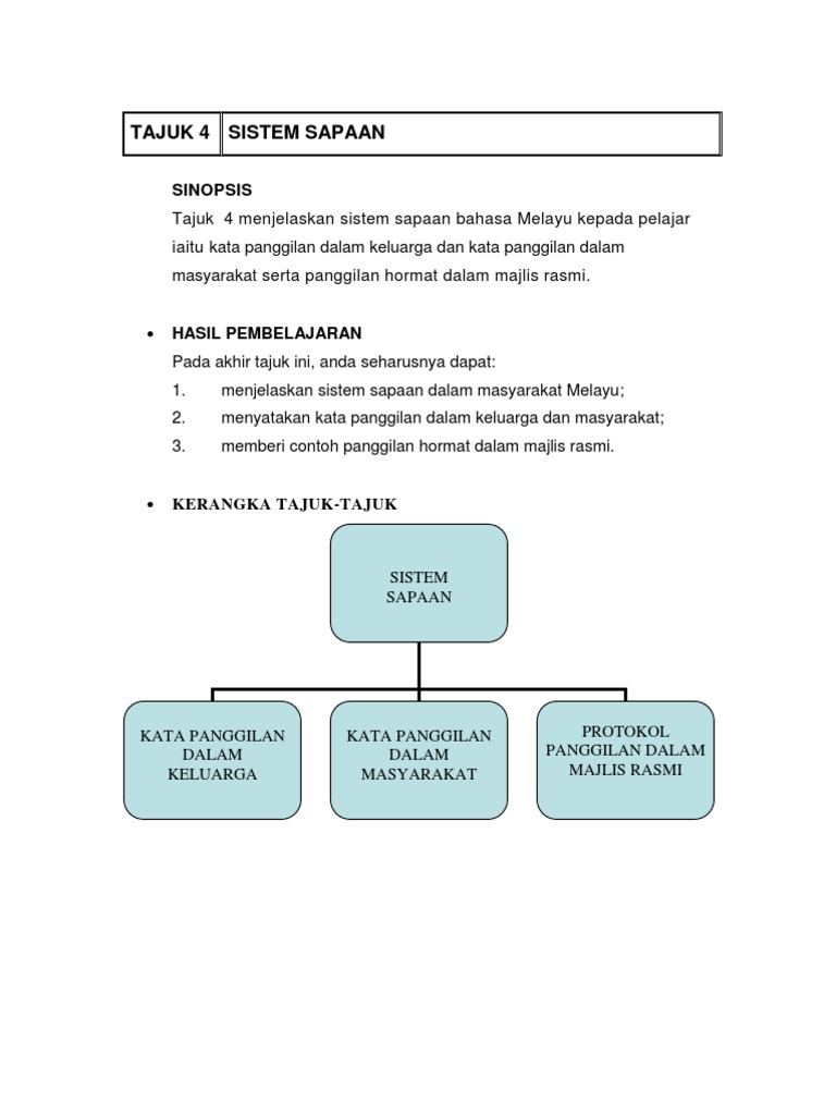 08 Tajuk 4 Bahasa Sapaan