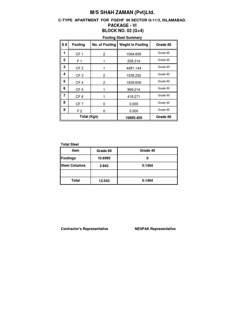 Beam Schedule and BBS Calculation | PDF | International System Of Units ...