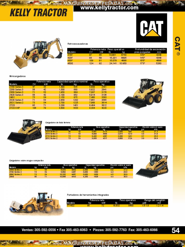 Catalogo Comparacion Maquinarias Caterpillar Unidades de medida