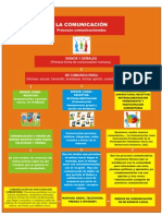 Mapa Procesos de La Comunicacion