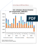 Estadística oficial de los flujos de IED hacia México
