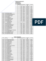 Dated:02/03/2010: All India Medica/Dental Counseling-2010 Daily Composite List