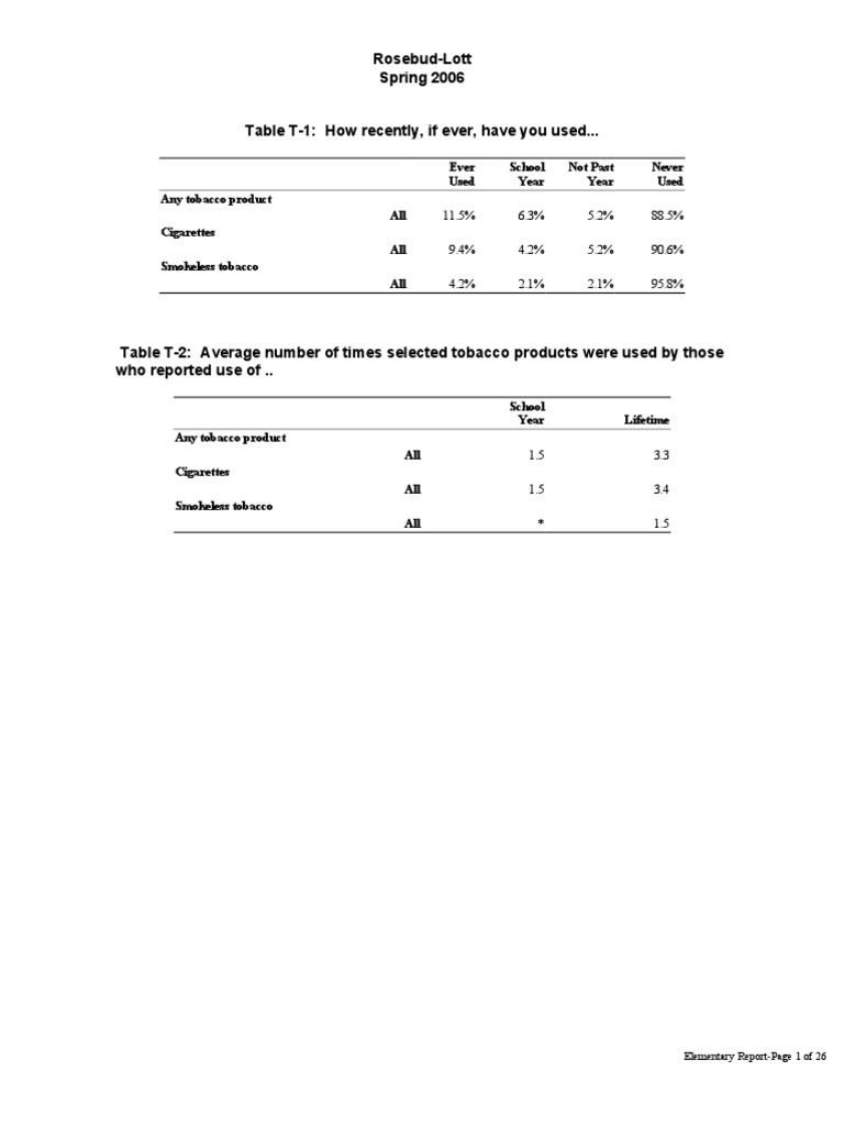 2006 Falls County RosebudLott Isd 2006 Texas School Survey of