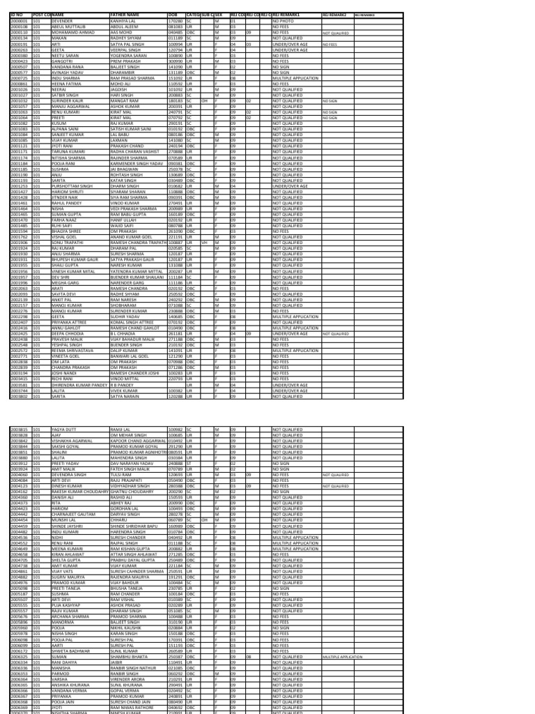 Candidate Qualification Status Report | PDF | Film Production Districts |  Cinema Of India