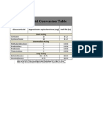 Corticosteroid Conversion Table: Glucocorticoid Approximate Equivalent Dose (MG) Half - Life (HR)