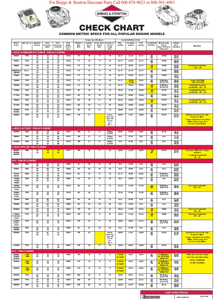 Check Chart Common Specs Metric All Briggs Stratton Engines Cylinder Engine Vehicle Parts