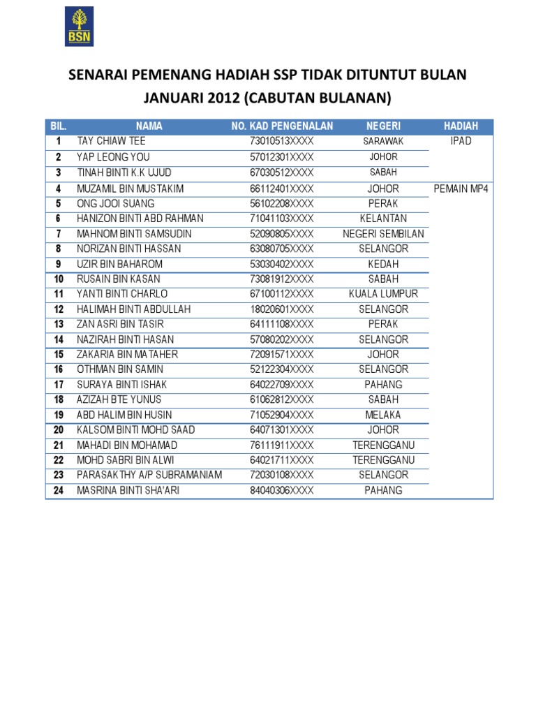 Ssp Bsn Unclaimed Pdf Sports Organisations Sports Teams