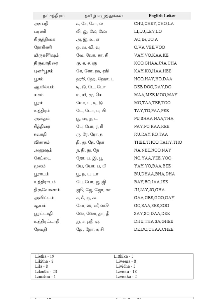 நட்சத்திரம் | PDF